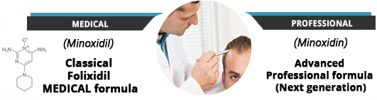 Folixidil Hair Loss Treatment for Men